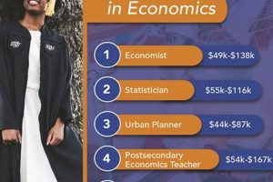 Top 10 PhD Economics Programs: Best Schools Guide | Best Schools in America: Top Public & Private Options