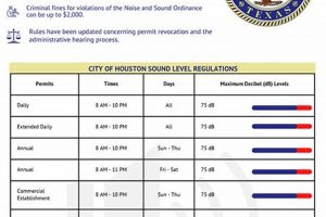 Columbia County GA Noise Ordinance: A Guide | Best Schools in America: Top Public & Private Options