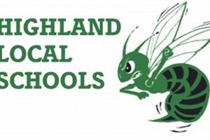 2024 Highland Local Schools Football Schedule & Scores | Best Schools in America: Top Public & Private Options