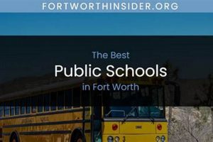 Top Private Schools in Fort Worth, TX | Best Schools in America: Top Public & Private Options