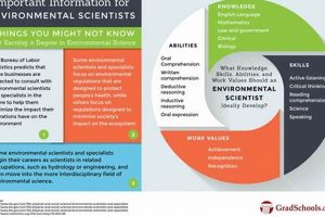 Top 10 Best Grad Schools for Environmental Science Programs | Best Schools in America: Top Public & Private Options