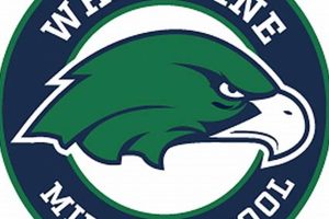 Discover White Pine Middle School: A Parent's Guide Best Schools in America: Top Public & Private Options Discover White Pine Middle School: A Parent's Guide | Best Schools in America: Top Public & Private Options