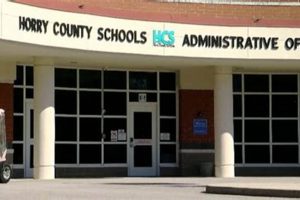Horry County School Jobs Best Schools in America: Top Public & Private Options Horry County School Jobs | Best Schools in America: Top Public & Private Options