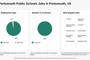 Find Portsmouth Public Schools Jobs & Careers | Best Schools in America: Top Public & Private Options