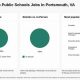 Find Portsmouth Public Schools Jobs & Careers | Best Schools in America: Top Public & Private Options