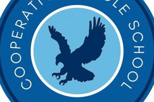 Best Cooperative Middle Schools: A Guide | Best Schools in America: Top Public & Private Options