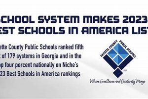 Best School Systems: State-by-State Guide | Best Schools in America: Top Public & Private Options