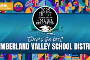 Top Cumberland Valley Middle Schools: 2024 Guide Best Schools in America: Top Public & Private Options Top Cumberland Valley Middle Schools: 2024 Guide | Best Schools in America: Top Public & Private Options