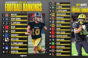 WV High School Football Rankings & Stats | Best Schools in America: Top Public & Private Options