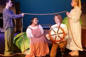 Best Plays & Drama Resources for High Schools Best Schools in America: Top Public & Private Options Best Plays & Drama Resources for High Schools | Best Schools in America: Top Public & Private Options