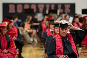 Top-Rated Rossville High School: A Guide Best Schools in America: Top Public & Private Options Top-Rated Rossville High School: A Guide | Best Schools in America: Top Public & Private Options