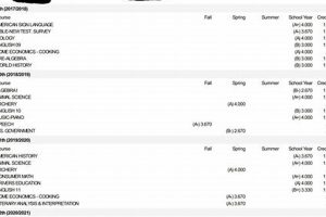 Do Washington High School Transcripts Have An Address On Them | Best Schools in America: Top Public & Private Options