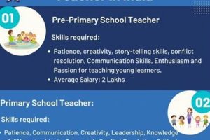 Top Teacher Training Schools & Colleges | Best Schools in America: Top Public & Private Options