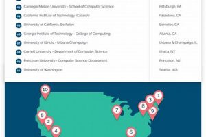Best Computer Science Schools Us News | Best Schools in America: Top Public & Private Options