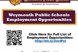 Weymouth Public Schools Employment | Best Schools in America: Top Public & Private Options