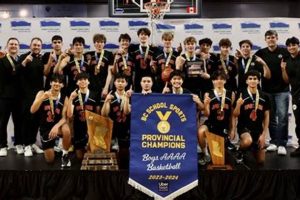 Top BC High School Basketball Teams & Players Best Schools in America: Top Public & Private Options Top BC High School Basketball Teams & Players | Best Schools in America: Top Public & Private Options