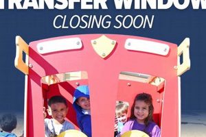 Knox County Schools Transfer Guide &amp; Forms | Best Schools in America: Top Public & Private Options