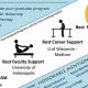 Top Physical Therapy Schools in NC: 2024 Guide | Best Schools in America: Top Public & Private Options