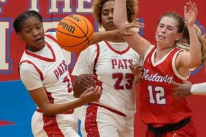 Top Alabama High School Basketball Rankings 2024 | Best Schools in America: Top Public & Private Options