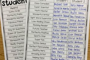 High School Awards: Earn Recognition & Scholarships | Best Schools in America: Top Public & Private Options