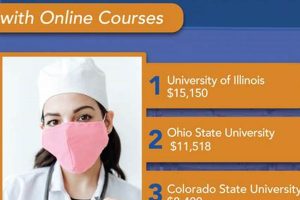 Top 10 Best Pre Med Online Schools & Programs | Best Schools in America: Top Public & Private Options