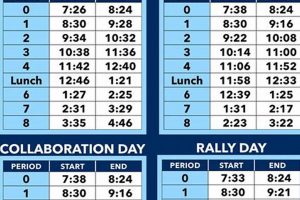 Rock Hill High: 2023-24 Bell Schedule & Info | Best Schools in America: Top Public & Private Options