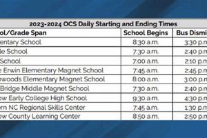 What Time Do Elementary Schools Start | Best Schools in America: Top Public & Private Options