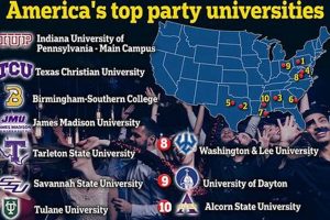 Top Party Schools in America: 2024 Guide | Best Schools in America: Top Public & Private Options