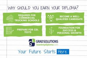 Do You Need High School Diploma For Cdl | Best Schools in America: Top Public & Private Options