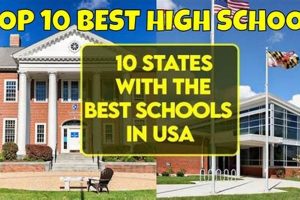 America's Largest High Schools: A Closer Look | Best Schools in America: Top Public & Private Options