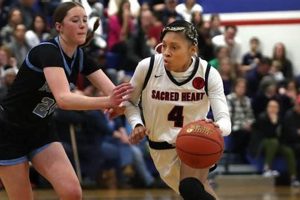 Top Kentucky High School Girls Basketball Rankings & Stats | Best Schools in America: Top Public & Private Options