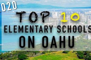 Top-Rated Best Schools in Oahu 2024 | Best Schools in America: Top Public & Private Options