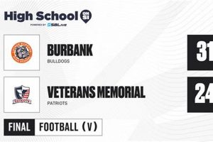 Burbank HS Football: Score & Updates Tonight! | Best Schools in America: Top Public & Private Options