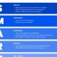 Best Elementary School Counseling SMART Goals & Examples | Best Schools in America: Top Public & Private Options