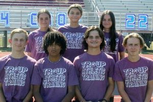 Troup High School Football: Home of the Tigers Best Schools in America: Top Public & Private Options Troup High School Football: Home of the Tigers | Best Schools in America: Top Public & Private Options