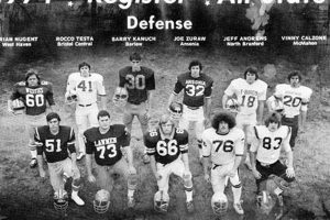 Top All State High School Football Stars 2024 Best Schools in America: Top Public & Private Options Top All State High School Football Stars 2024 | Best Schools in America: Top Public & Private Options