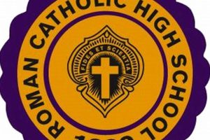 Top Roman Catholic High School Basketball Teams | Best Schools in America: Top Public & Private Options