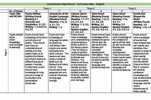 Mastering English 3: High School Success Guide | Best Schools in America: Top Public & Private Options
