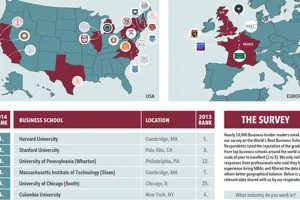 Top 10 Best Business Schools in the US 2024 | Best Schools in America: Top Public & Private Options