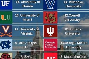 Top Finance Schools in Texas: 2024 Guide Best Schools in America: Top Public & Private Options Top Finance Schools in Texas: 2024 Guide | Best Schools in America: Top Public & Private Options