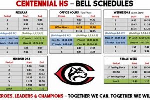 Centennial High: 2024-25 Bell Schedule & FAQs | Best Schools in America: Top Public & Private Options