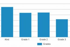 Abram Agnew Elementary: School Ratings & Reviews | Best Schools in America: Top Public & Private Options