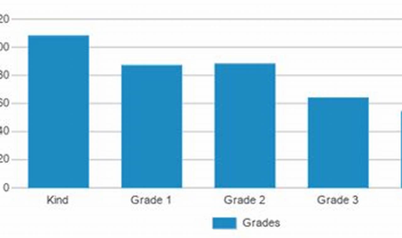 Abram Agnew Elementary: School Ratings & Reviews | Best Schools in America: Top Public & Private Options