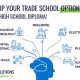 Best Trade Schools After High School: 2024 Guide | Best Schools in America: Top Public & Private Options