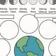 Free Moon Phase PDF Worksheets for Middle School | Best Schools in America: Top Public & Private Options