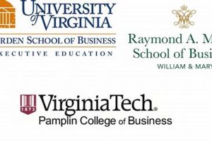 Top Business Schools in Virginia 2024 | Best Schools in America: Top Public & Private Options