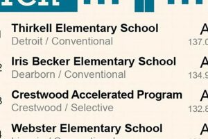 2023's Top 10 Elementary Schools in Maryland: A Guide | Best Schools in America: Top Public & Private Options