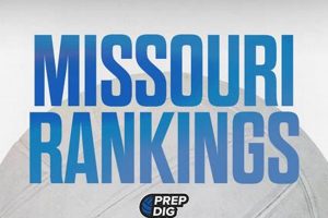 Top Missouri High School Volleyball Rankings 2024 | Best Schools in America: Top Public & Private Options