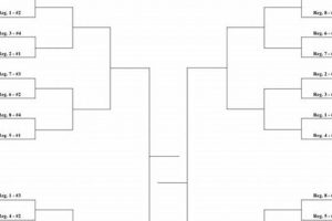 GA High School Playoffs 2024: Road to State Best Schools in America: Top Public & Private Options GA High School Playoffs 2024: Road to State | Best Schools in America: Top Public & Private Options