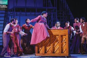 Top 10 Best Drama Schools In The World 2024 | Best Schools in America: Top Public & Private Options